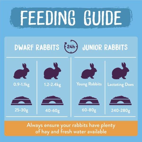 Burgess Excel Junior & Dwarf Rabbit Nuggets with Mint - Image 5